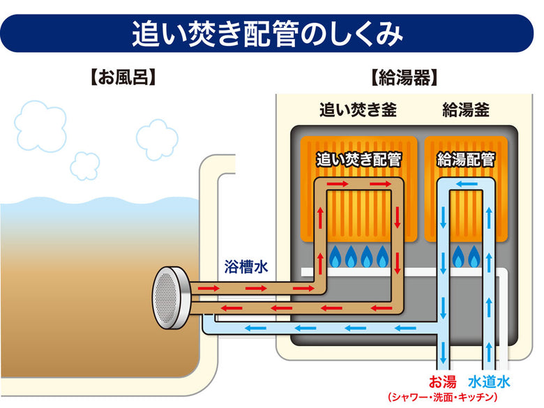 《ノベルティ付き》面白いほどごっそり湯アカ ナイアガラーン（2回分）（排水口クリーナー）