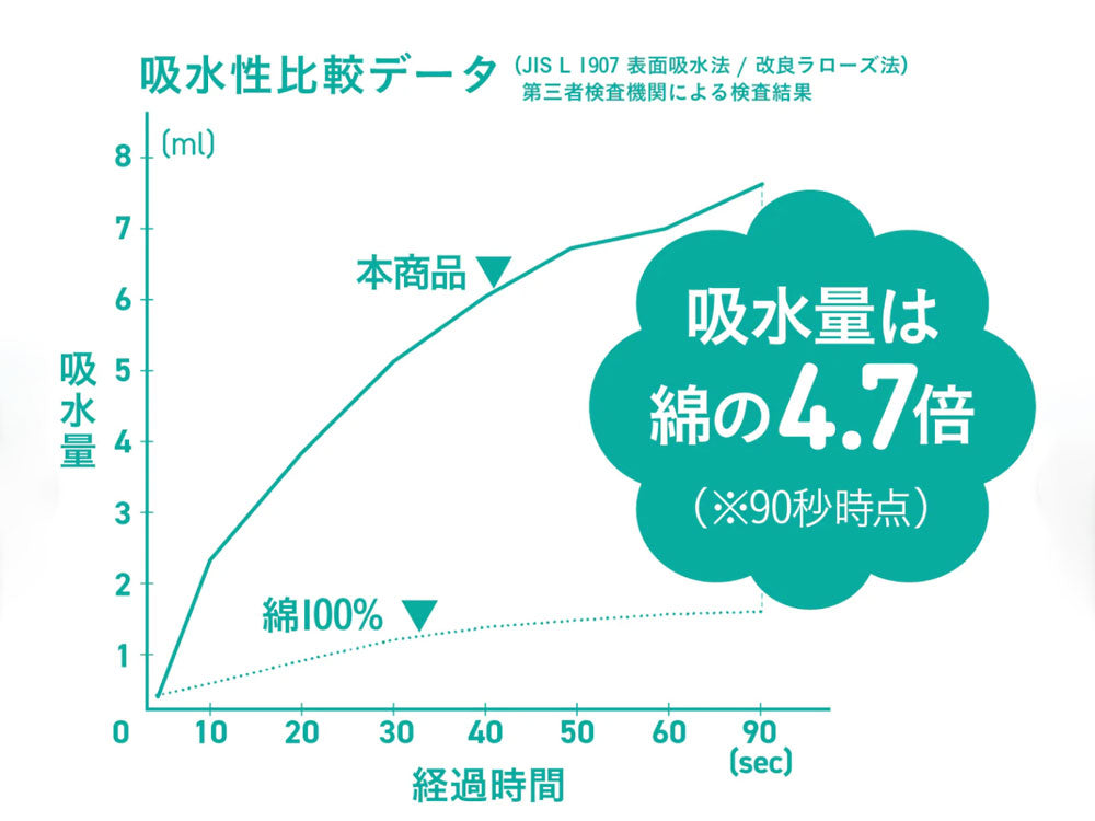 《2枚セット》【CB JAPAN/シービージャパン】カラリポコ バスマット ストライプ