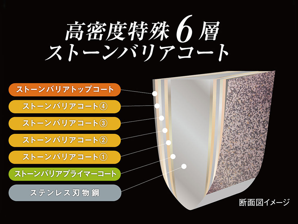 《ノベルティ付》【協和工業】ストーンバリア包丁 ライトタイプ&シャープナー（サンサンスポンジ）