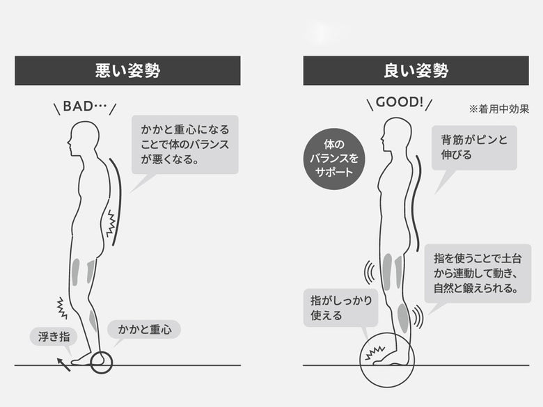 《1セット》【AuB/オーブ】足が目覚めるインソール コアステップ
