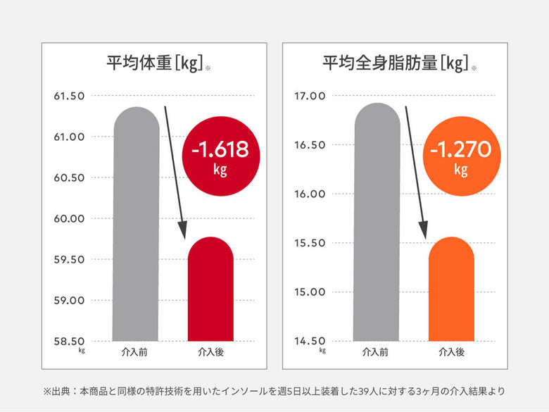 《選べる2セット》【AuB/オーブ】足が目覚めるインソール コアステップ/オーブ】足が目覚めるインソール コアステップ