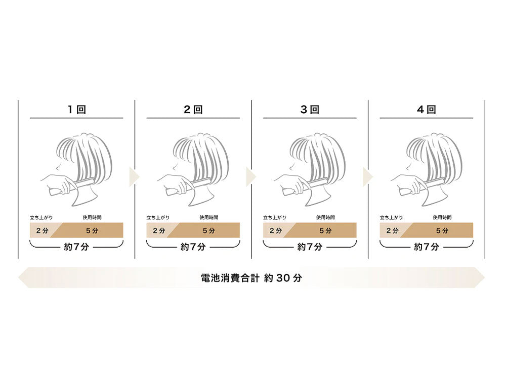 【モッズ・ヘア/mod's hair】コードレスストレートアイロン　《プチバッグ付き - HinataLife特別セット》
