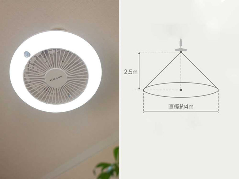 サーキュライトのLED照明ソケットモデル