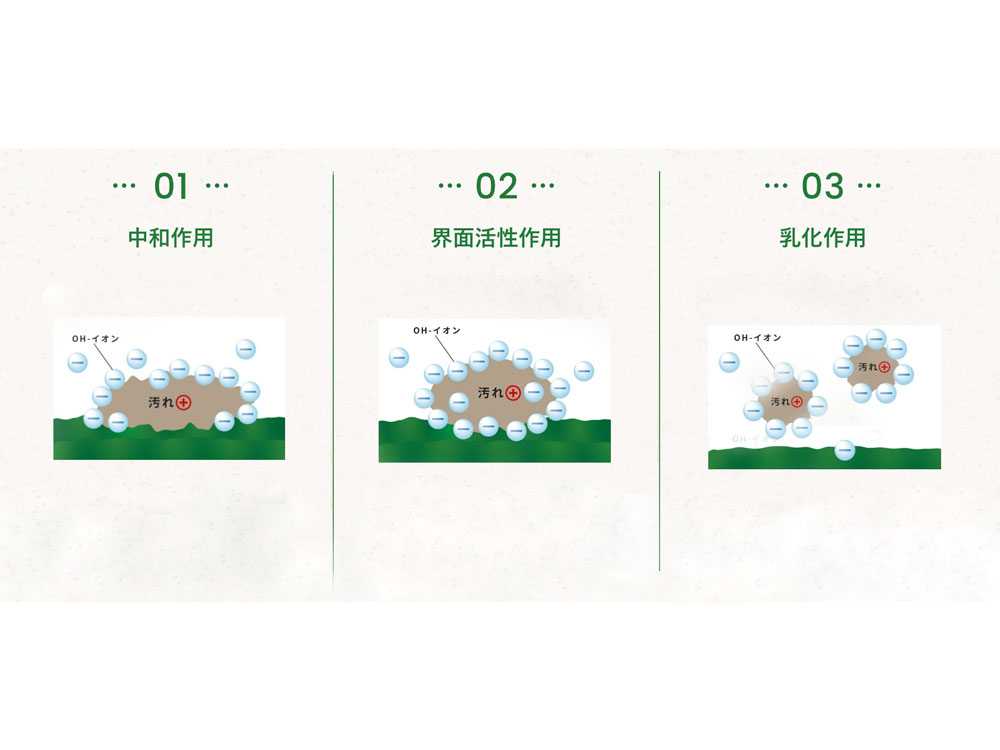 ベジセーフ 野菜あらいの水400ml×3本＋野菜あらいの水1200ml×1本の仕様シーン6