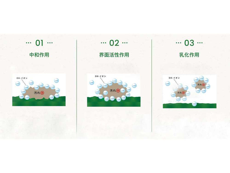 ベジセーフ 野菜あらいの水400ml×3本の仕様シーン6